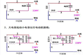 六安電機主繞組和輔助繞組的連接方法，單相電機同心繞組的2極連接方法。